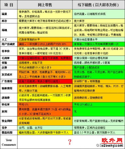 电商推广分类推荐